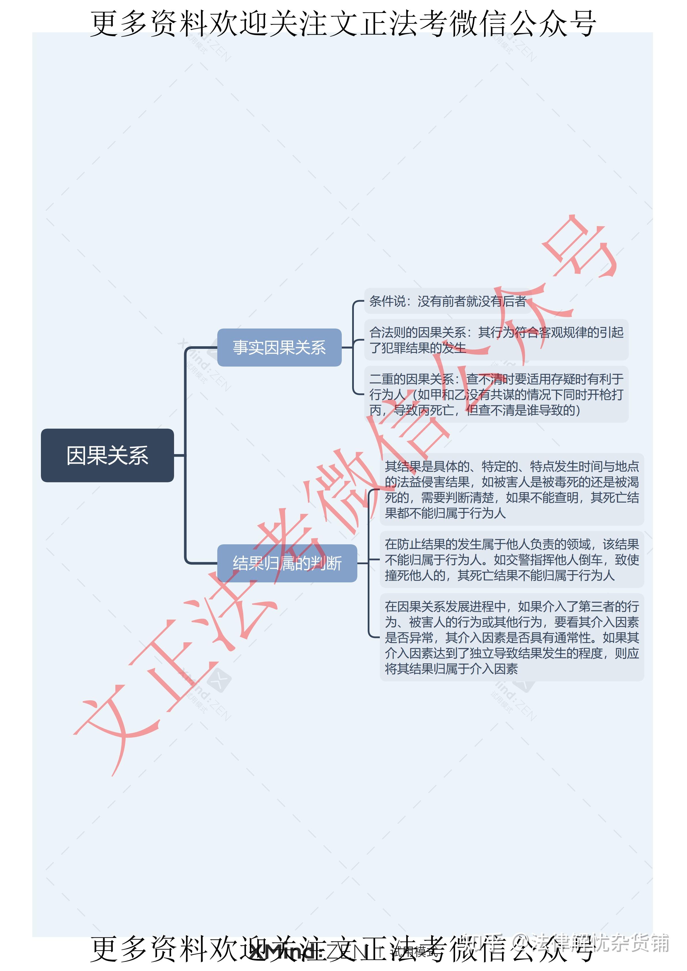 刑法思维导图之因果关系