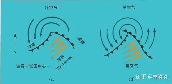 谈气:各种锋面，一网打尽 - 知乎