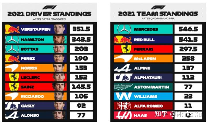 f1 2021赛季沙特阿拉伯大奖赛前瞻 - 知乎