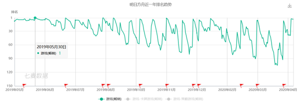 鹰角网络海猫谈 明日方舟 一周年 做二次元游戏要 很较真 知乎