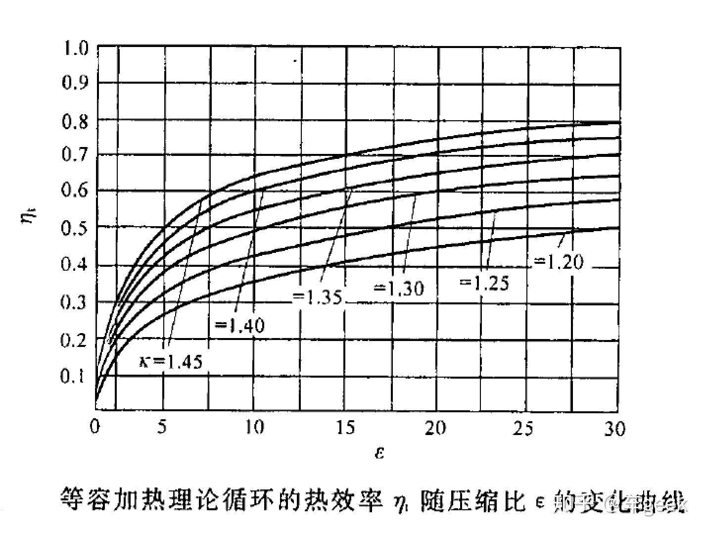 發動機的熱效率上限是多少