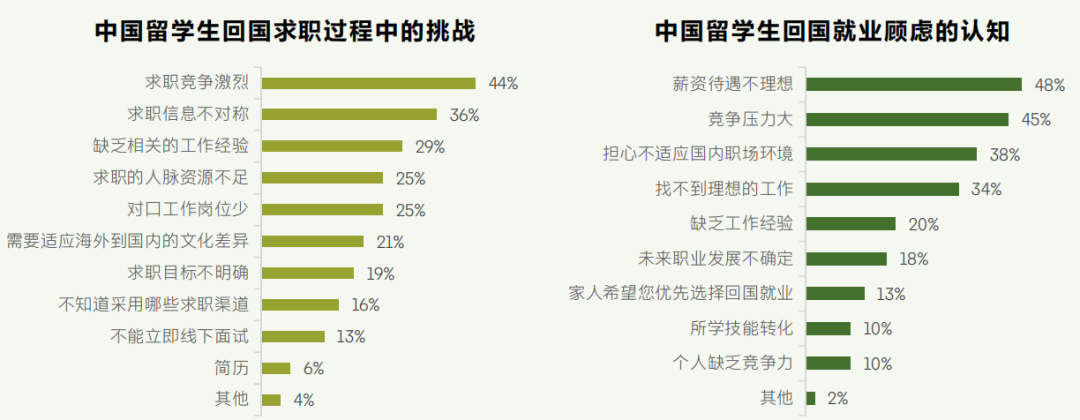 2025年，留学生还在纠结毕业后求职是回国还是留下吗？ - 知乎