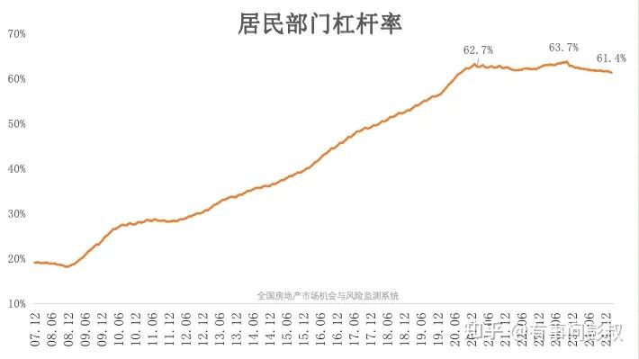 6月楼市这个消息,第三波救楼市开始了! - 知乎