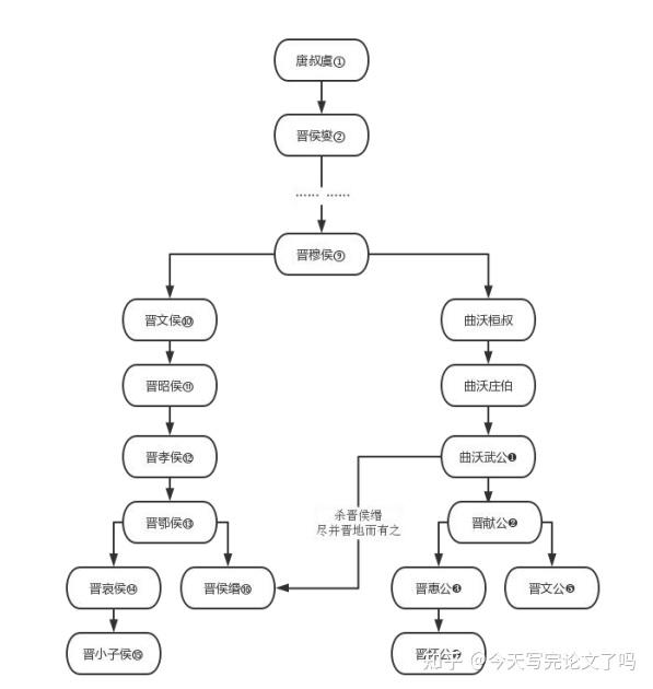 乔致庸后代人物关系图图片