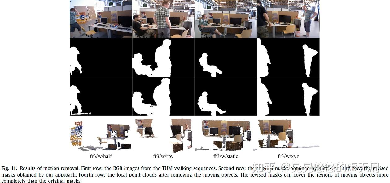 论文阅读《Blitz-SLAM: A Semantic SLAM In Dynamic Environments》(Pattern ...