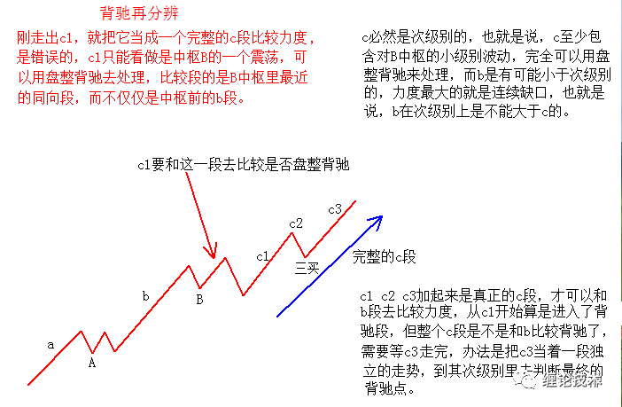 文章转发于公众号"通俗易懂学缠论",订阅号"通俗易懂学缠论"可谓是