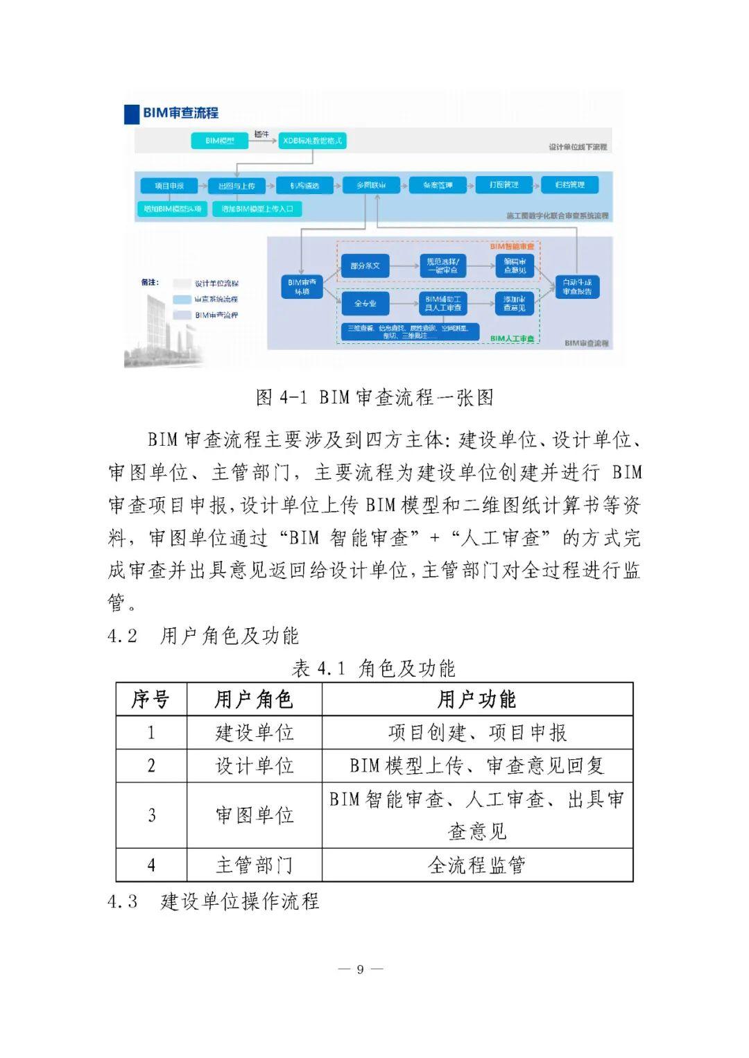【BIM审图】一模到底，湖北省施工图BIM审查功能上线试运行！ - 知乎