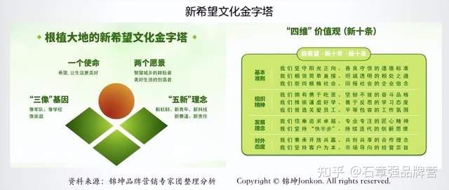 2020年,新希望发布了集团下一个十年的企业文化战略——"根植大地的新