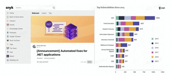 Snyk：比Datadog更进一步的代码安全卫士，估值85亿美金|阿尔法讲故事 - 知乎