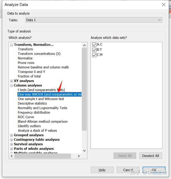教你运用Graphpad prism绘制柱状图和进行统计学分析（三组及以上组别） 知乎