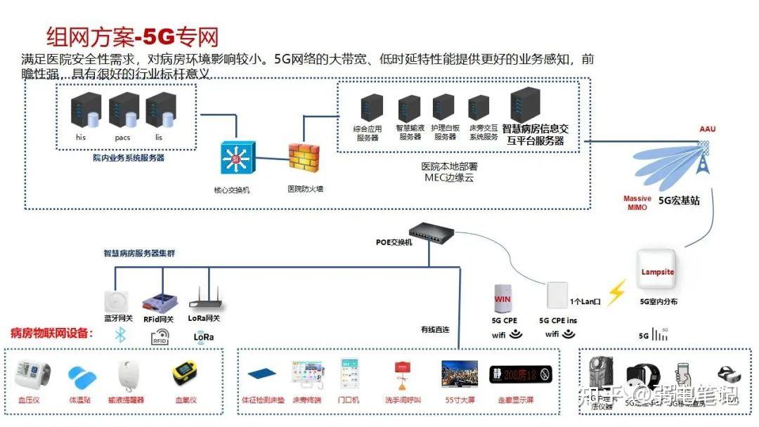 智慧医院新型智慧病房整体解决方案 - 知乎