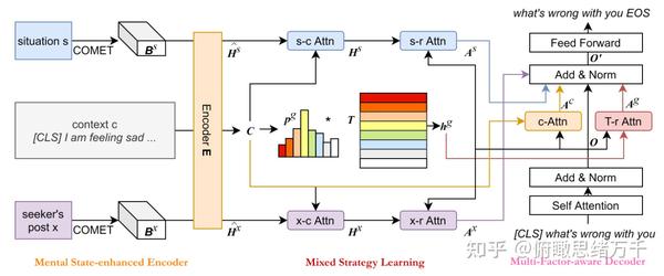 情感支持总结 - 知乎