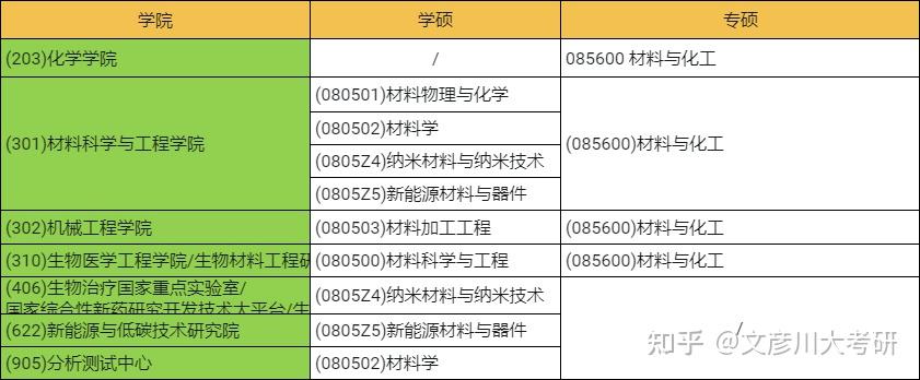 23考研|四川大學848材料學考研最全備考指南 - 知乎