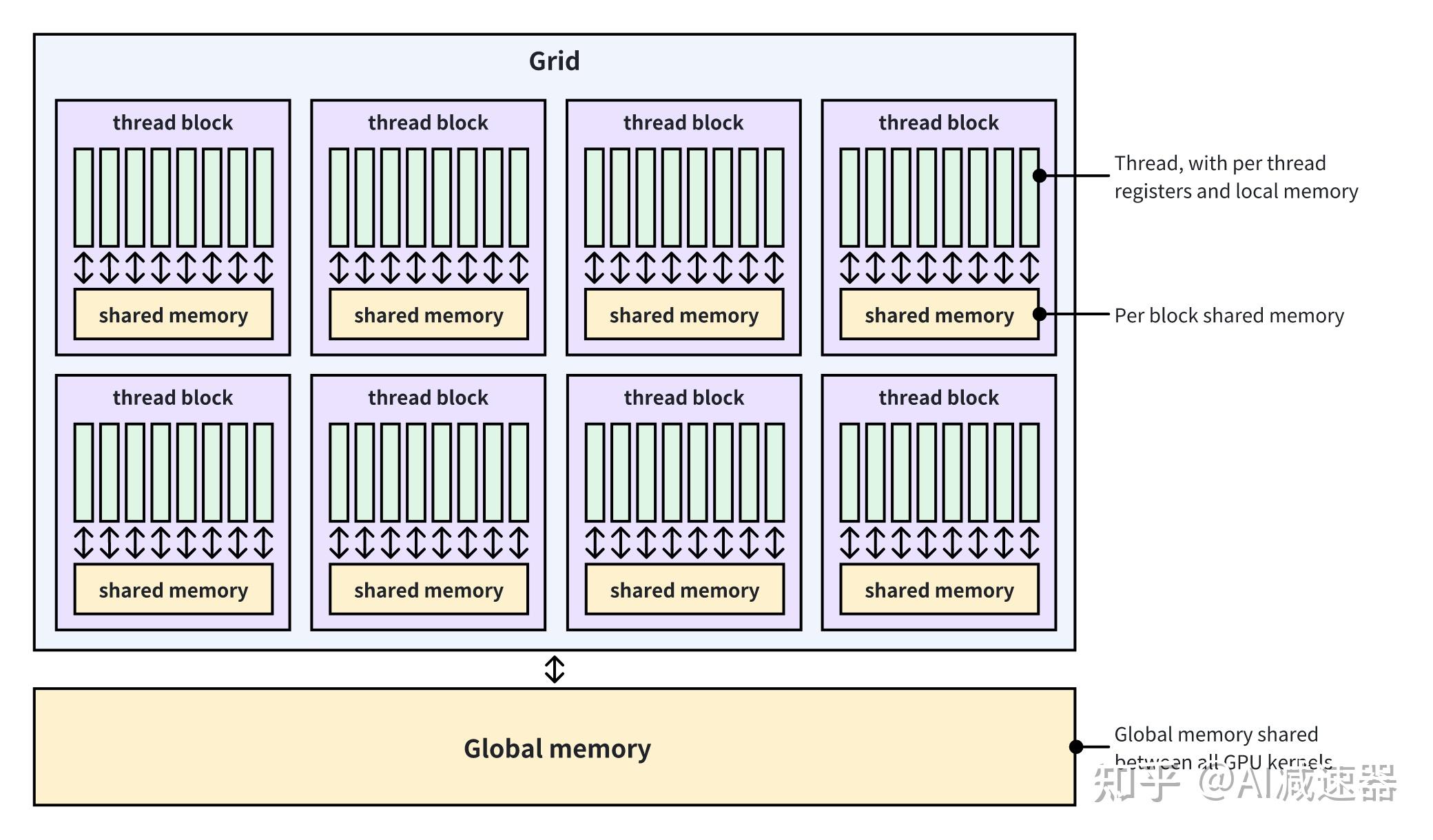 Nvidia gpu cuda 