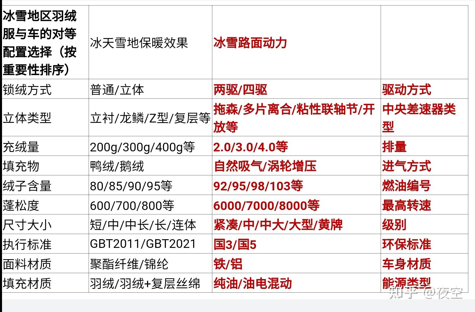 羽绒服放松量参照表图片