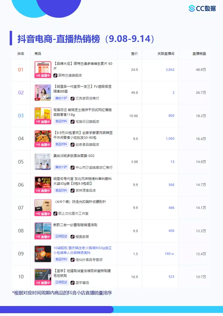 抖音商品批发网站有哪些