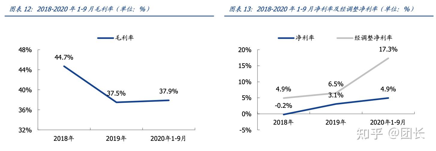 1 公司概況:成立於 2018 年,汪瑩為最終控制人北京霧芯科技有限公司