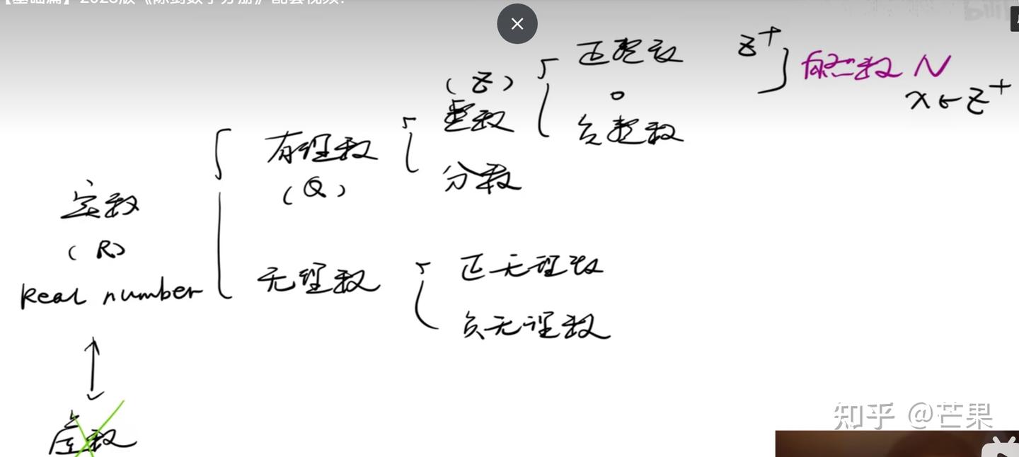 数学基础--1实数 - 知乎