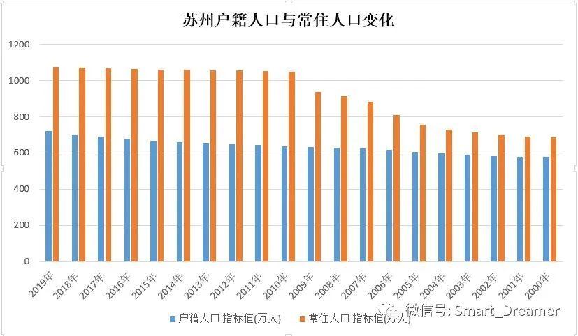 2019年苏州gdp_苏州园林(3)