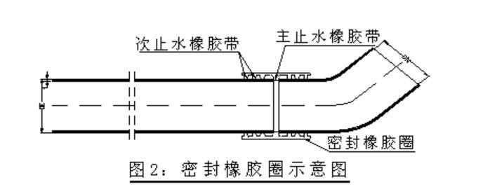 小小知识点：沟槽连接！ - 知乎