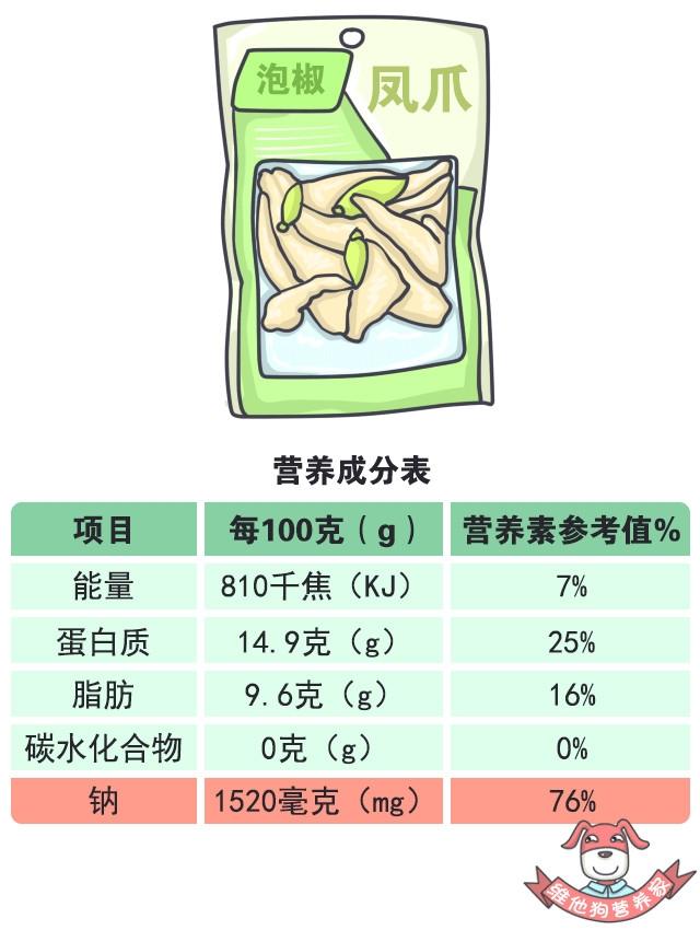 人均食盐使用量_食盐图片(3)