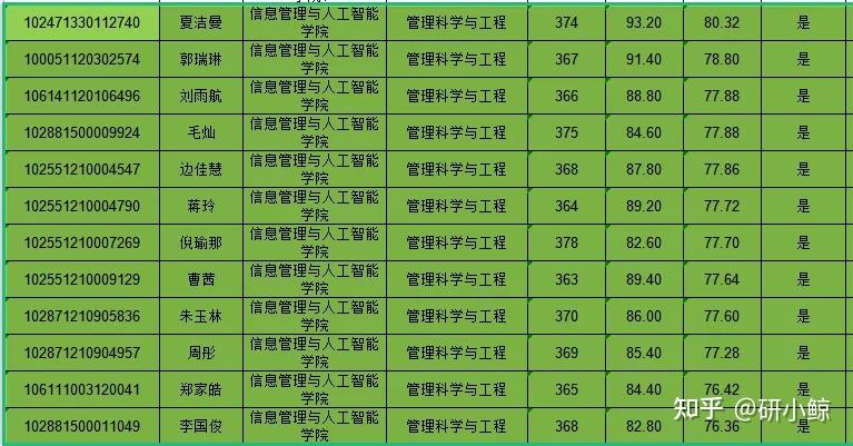 會計專業大學排名前50_會計排名大學專業前十_會計專業排名靠前的大學