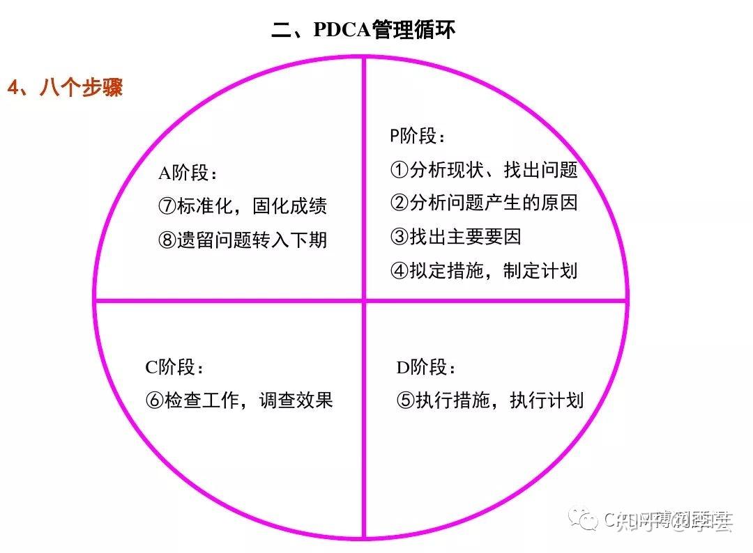 史上最完整版PPT，讲透PDCA循环、5W1H、QC七大手法，赶紧收藏！ CPSM博润顾问- 知乎