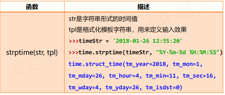 python——time库整理（基础知识+实例） - 知乎