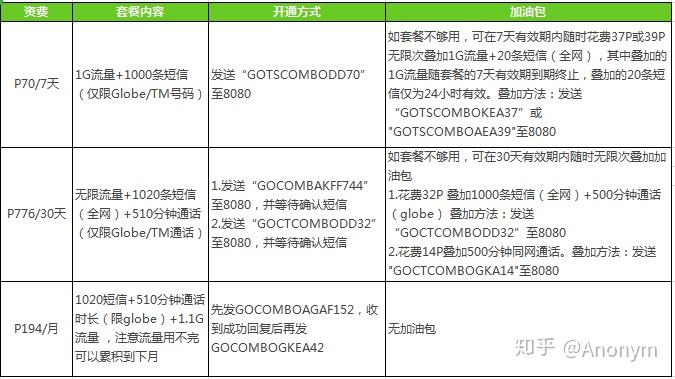 如何购买境外电话卡套餐