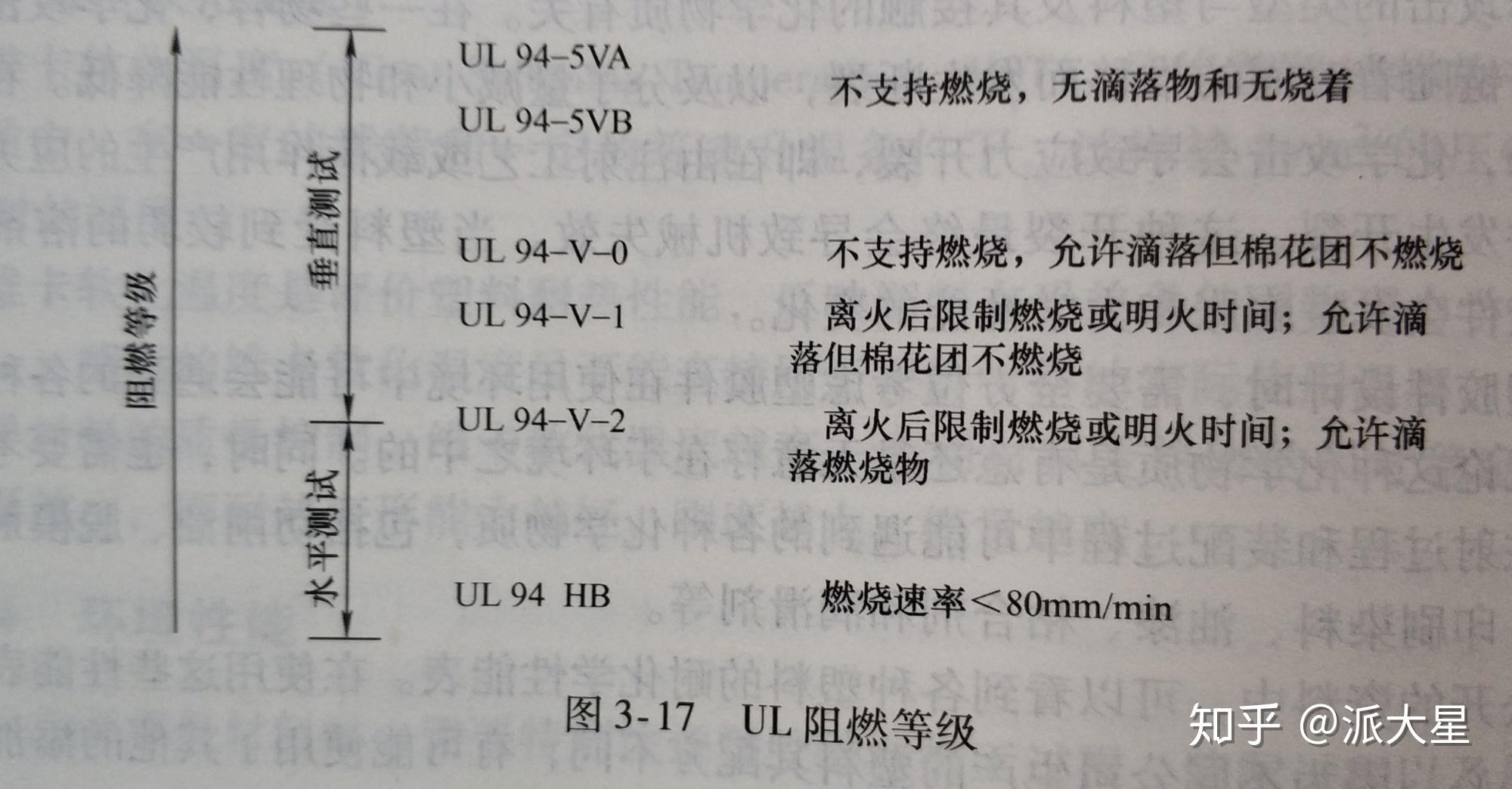 ul94阻燃等级