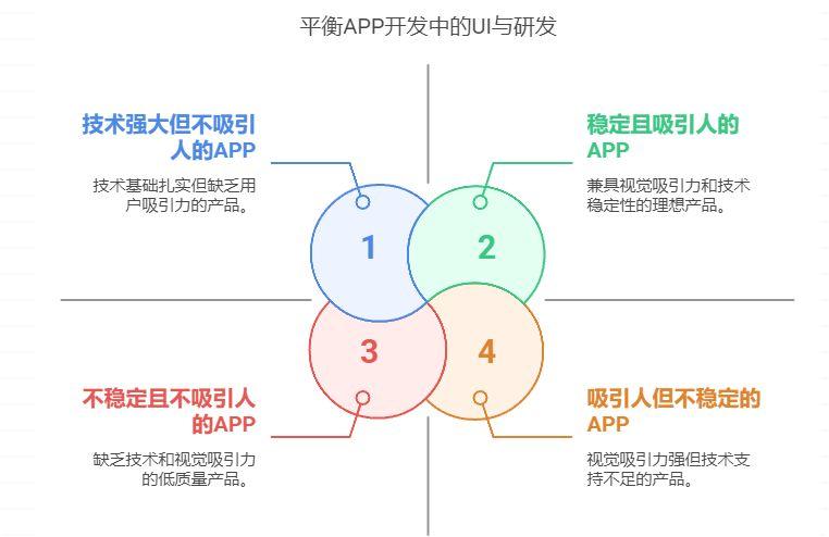 app项目管理, 应该以UI为导向还是以研发为导向 - 知乎