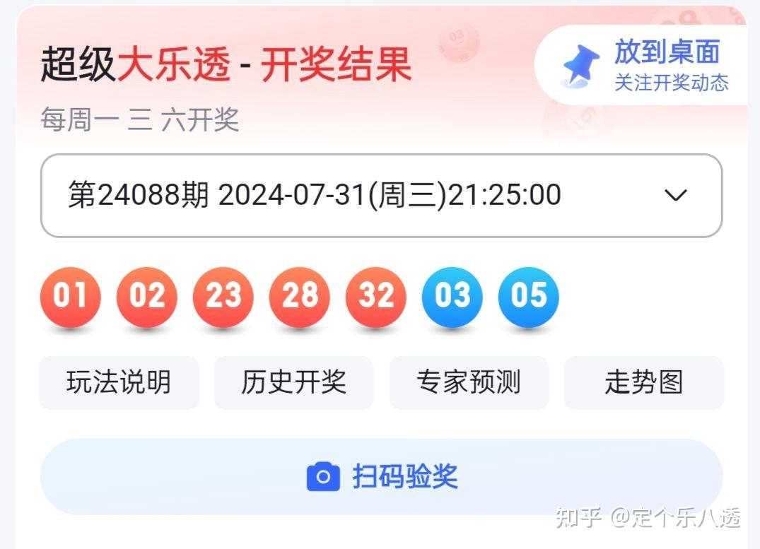 大乐透2024088期开奖总结,大底4 2,实票单注组中3 1,实票组中开奖4 2