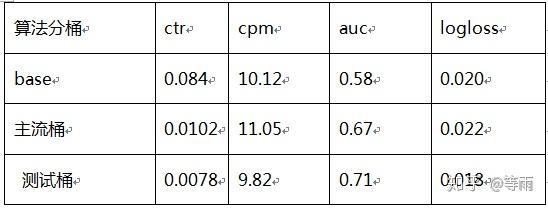 样本极不均衡情况下的无效拟合问题