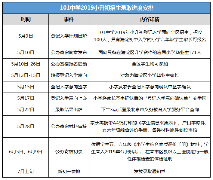 海淀区热门公办校小升初招生政策信息汇总 - 知乎