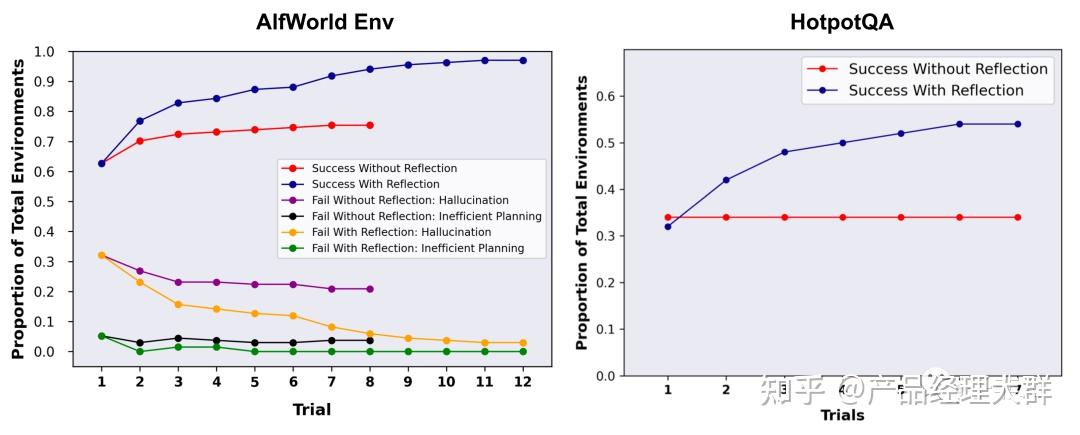 如何通俗的介绍什么是Ai agent?