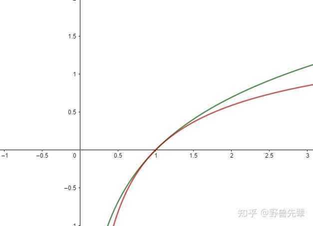 关于lnx的一点知识拓展