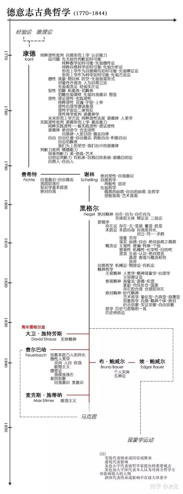 西方哲学史思维导图脉络图完整版