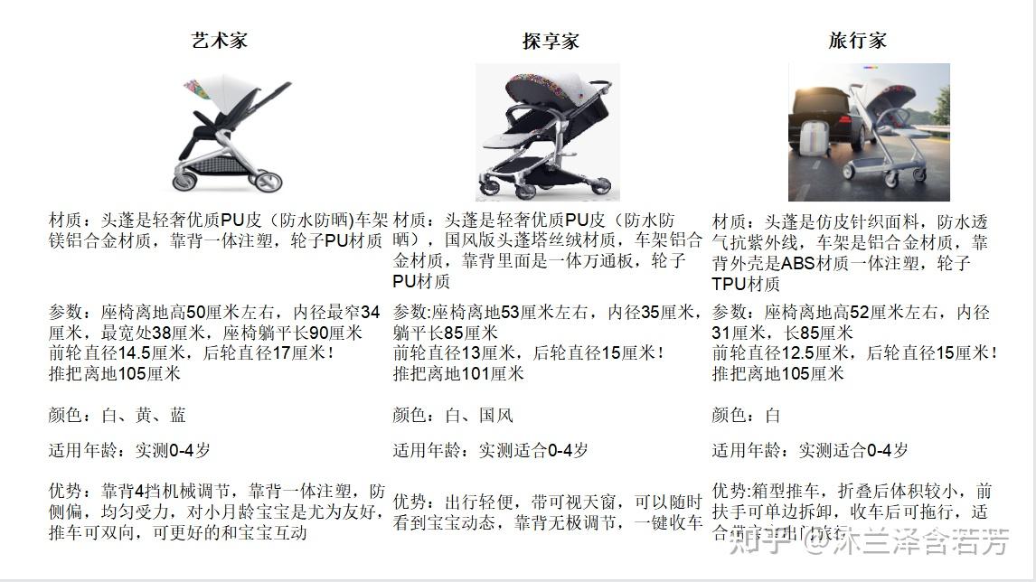 2022年婴儿车推荐什么牌子的婴儿推车好好孩子帛琦述威