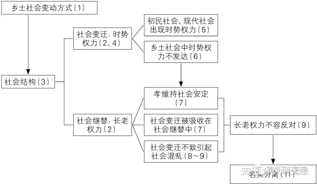 乡土中国礼治概念图片