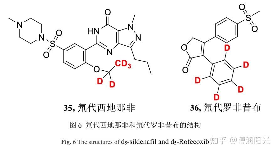 干货分享 | 氘代药物的发展现状与优势分析 - 知乎