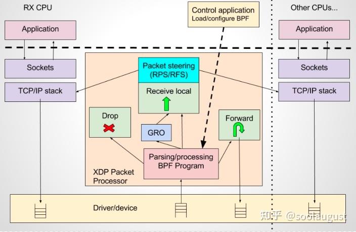 Epfc System Linux中的eBPF - 知乎