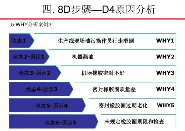 且臭骂"什么垃圾玩意"朋友,你的客户让你写8d报告了吗?