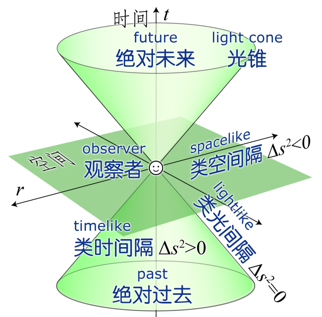 百度百科中说:全息思想由来已久,但以前并没有人提出"宇宙全息论"这一
