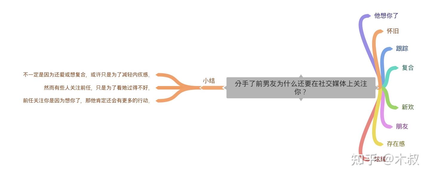 分手了前男友为什么还要在社交媒体上关注你？ - 知乎