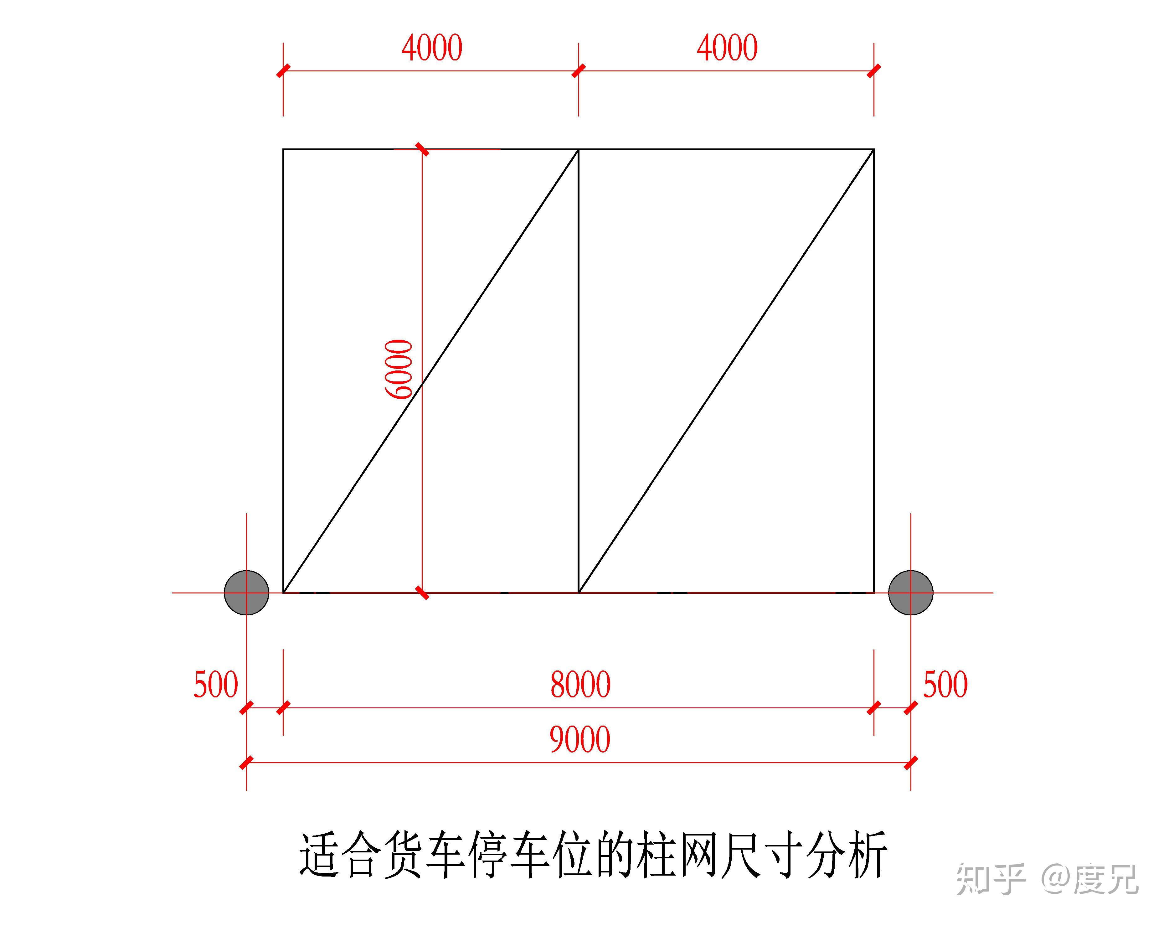 如何快速确定柱网