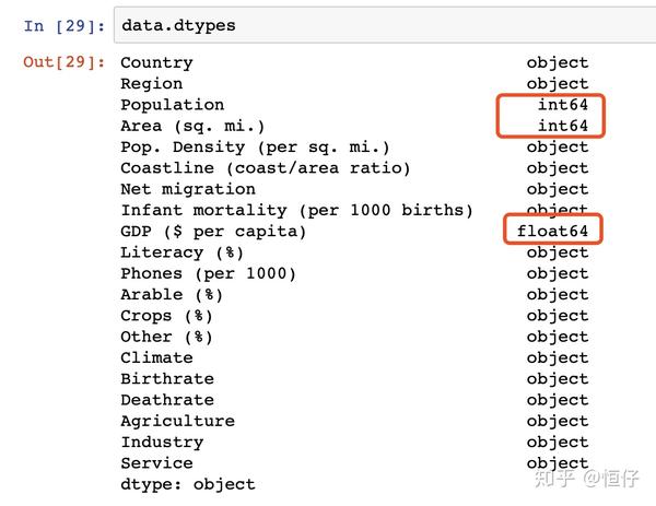 Pandas | dataframe.corr()仅返回部分列的问题 - 知乎