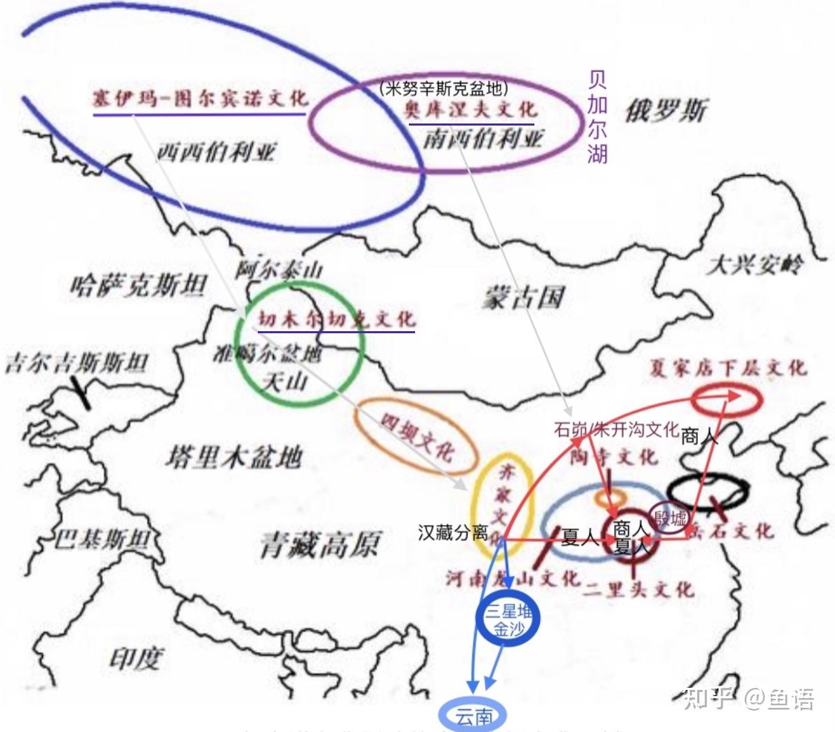 古文化传播