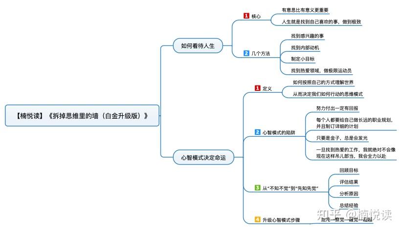 02,心智模式决定命运