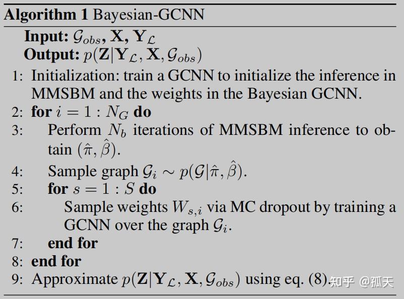 【论文翻译】Bayesian graph convolutional neural networks for semi-supervised ...