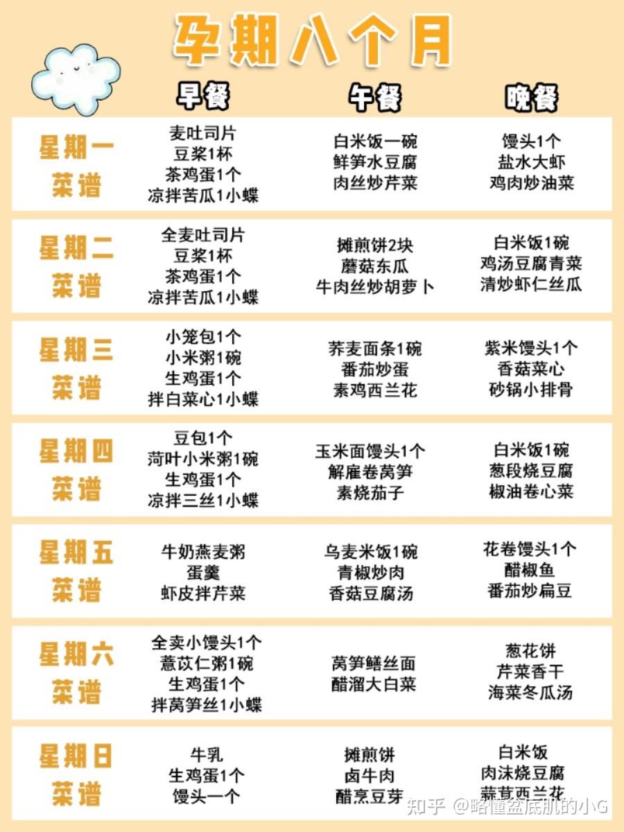 总结几个控糖要点